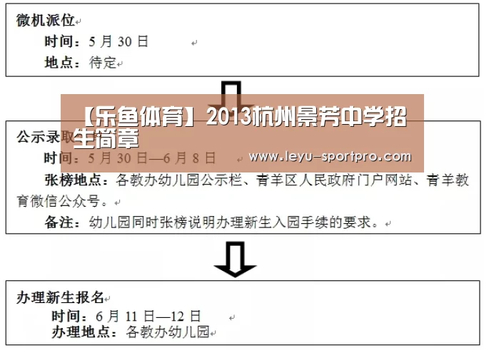【乐鱼体育】2013杭州景芳中学招生简章(图1) 乐鱼体育